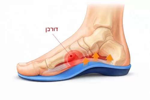 הכוונה מחדש של לחץ בכף רגל